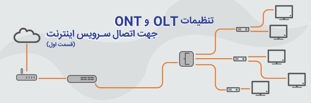 تنظیمات OLT و ONT جهت اتصال سرویس اینترنت بخش اول