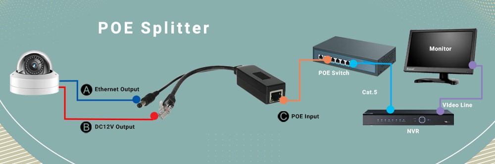 اسپلیتر PoE (PoE Splitter) چیست و چگونه کار می‌کند؟