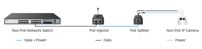 چگونه اسپلیتر PoE را نصب کنیم