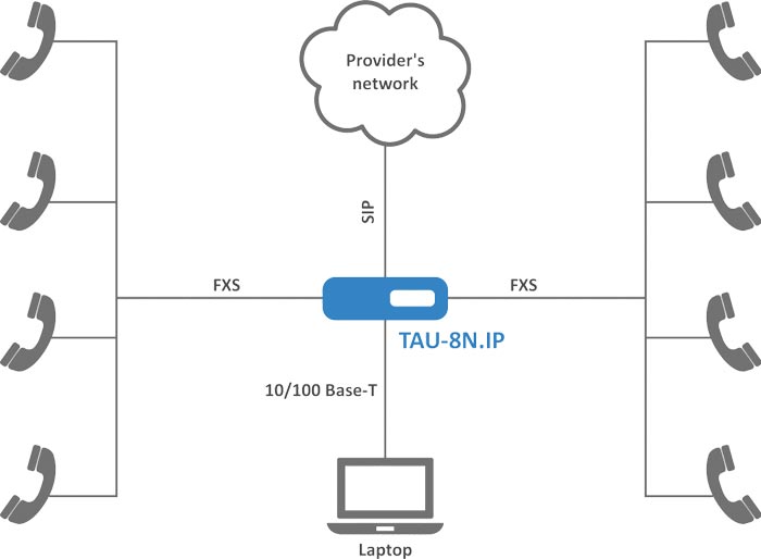 آشنایی با گیت وی التکس مدل TAU-8N.IP